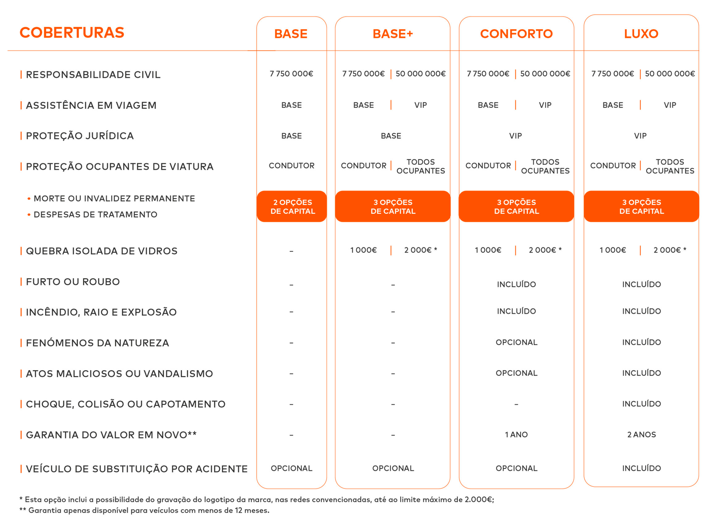 coberturas seguro auto